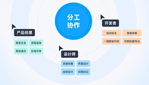 5個產(chǎn)品經(jīng)理必看的交互軟件，高保真原型必備的基礎(chǔ)工具