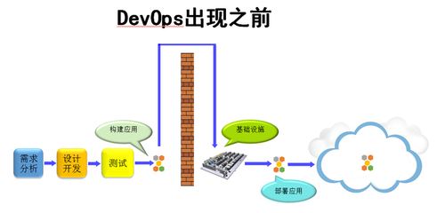 Docker引領(lǐng)測試革新 基礎(chǔ)軟件服務(wù)的變革與機(jī)遇