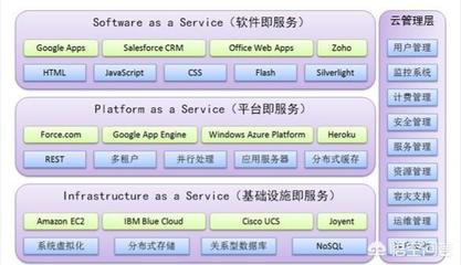 云計(jì)算與大數(shù)據(jù)入門(mén)解析 聚焦基礎(chǔ)軟件服務(wù)