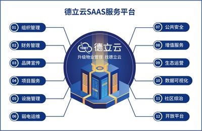 問(wèn)道二十載，征戰(zhàn)物聯(lián)最好時(shí)代——德立云的「蓄勢(shì)」與「勃發(fā)」
