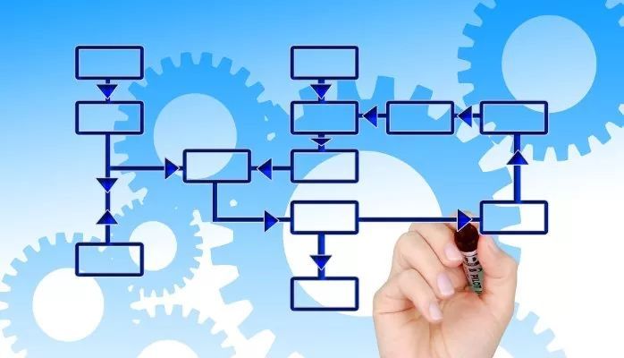 基于流程管理的企業風險管理模式