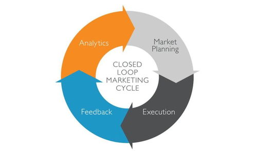 流程化、規(guī)范化與制度化 企業(yè)管理高效運轉(zhuǎn)的三大支柱