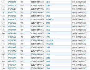 華為《悟空》短片燃爆 信息技術(shù)咨詢服務(wù)的時代之光