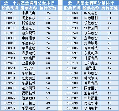兩市成交量不足6000億元，基金經(jīng)理調(diào)整頻繁 信息技術(shù)咨詢服務(wù)板塊波動下的投資思考