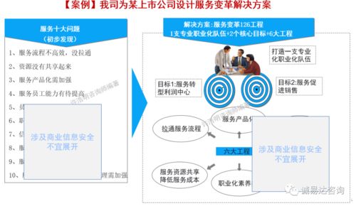 以客戶為中心，打造卓越服務 華為LTC與ITR流程在江蘇通服×誠易達信息咨詢服務的實踐啟示